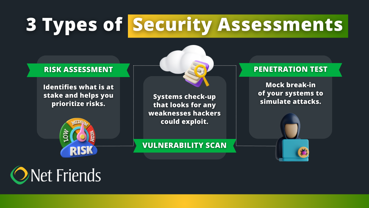 How Security Assessments Help Businesses Conquer Cyber Threats